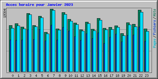 Acces horaire pour Janvier 2023